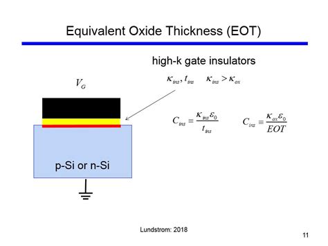 oxide thickness calculation